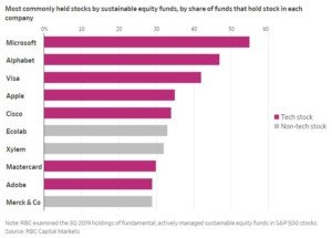 ESG Chart WSJ – Tax Accountant, Financial Planner