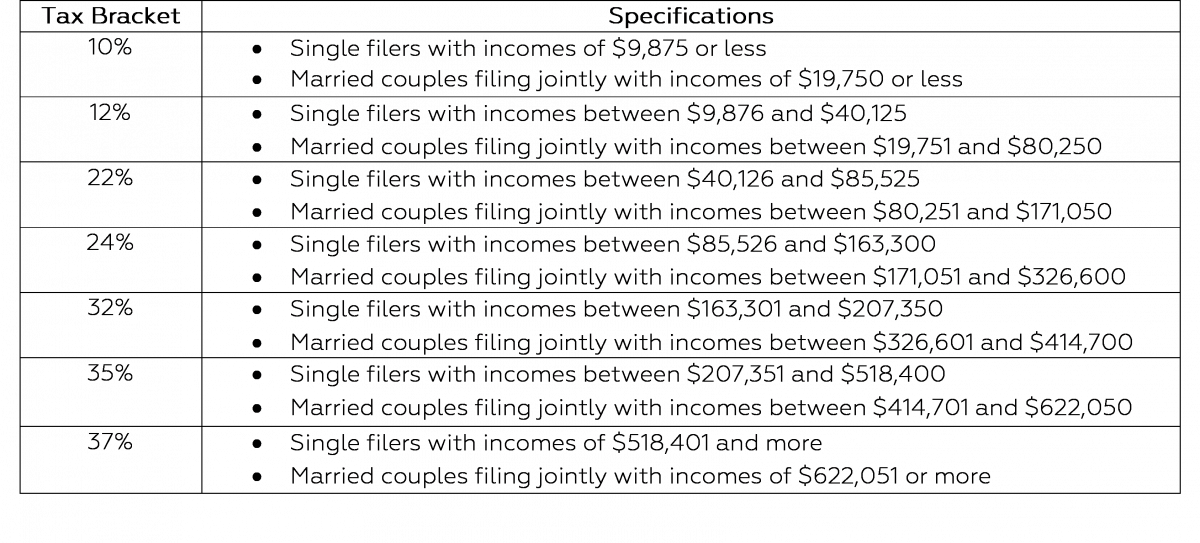 Your Tax Fact Sheet for the 2020 and 2021 Tax Years Tax Accountant